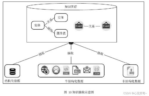 人工智能入門基礎(chǔ)概念 教你正確打開人工智能世界的大門